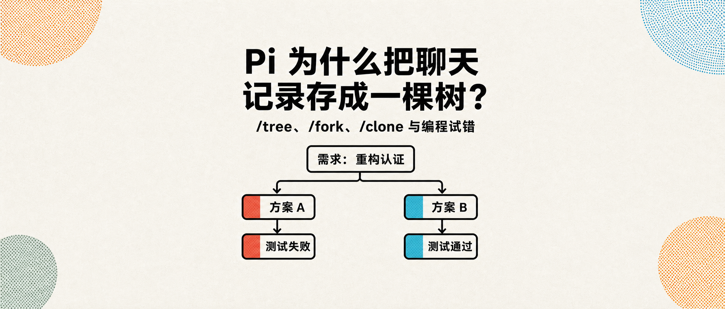 Pi 为什么把聊天记录存成一棵树？