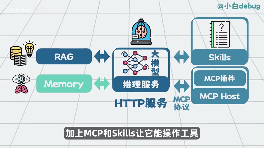 OpenClaw(clawdbot)整体架构图