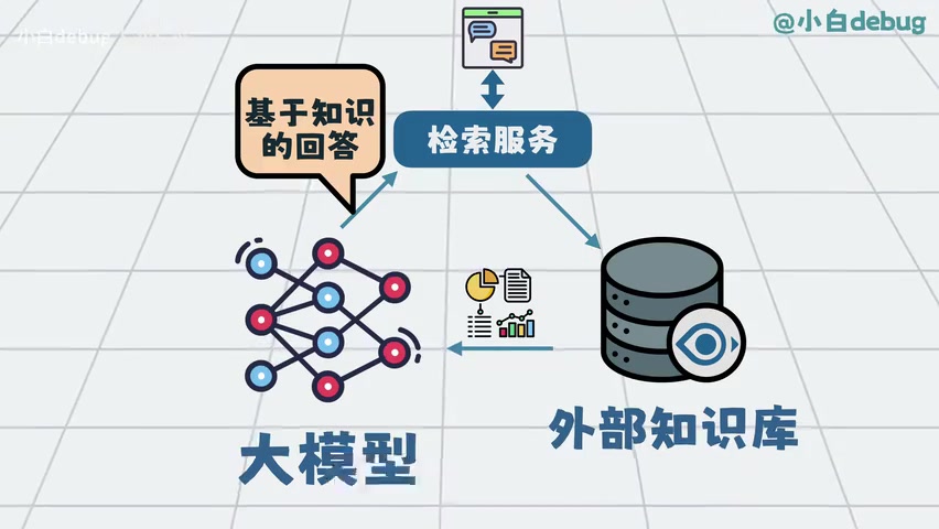 RAG 工作流示意图