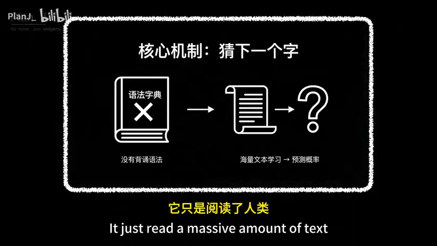 ChatGPT填空学习示例:文字预测的示意图